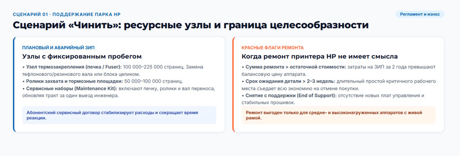 Парк принтеров и МФУ HP: как посчитать цену владения в 2026 году и выбрать между ремонтом, совместимыми расходниками и заменой Парк принтеров и МФУ HP: как посчитать цену владения в 2026 году и выбрать между ремонтом, совместимыми расходниками и заменой