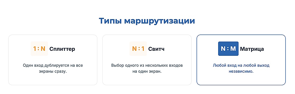 Выбираем HDMI-удлинители, матричные коммутаторы и устройства видеозахвата