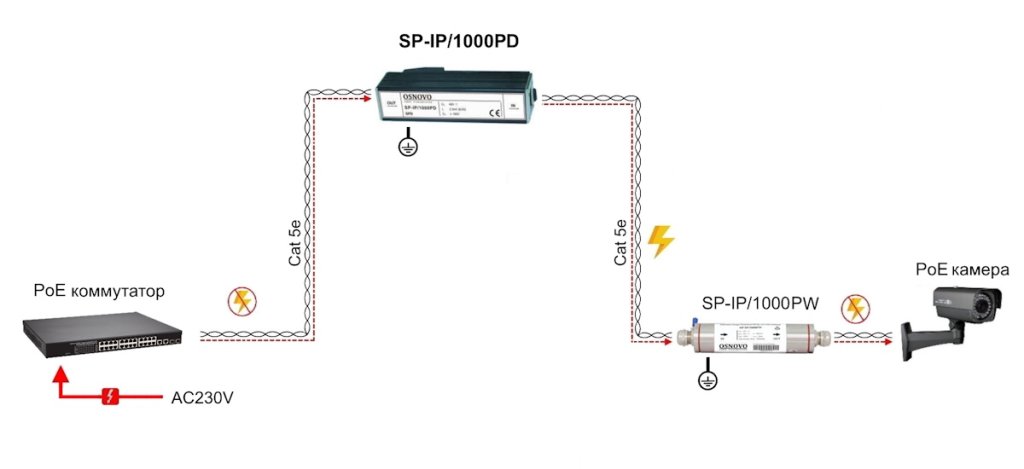 OSNOVO SP-IP/1000PD OSNOVO SP-IP/1000PD