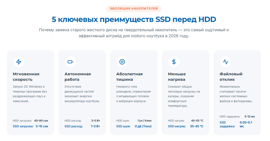 Как выбрать и установить SSD в ноутбук: полное руководство 2026 Как выбрать и установить SSD в ноутбук: полное руководство 2026