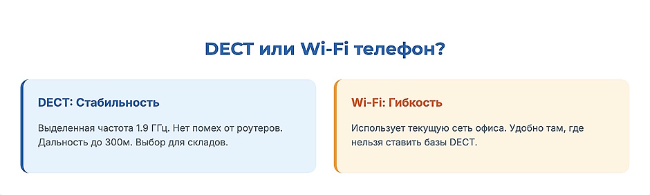 IP-телефон для офиса: виды, функции и на что обратить внимание при выборе IP-телефон для офиса: виды, функции и на что обратить внимание при выборе