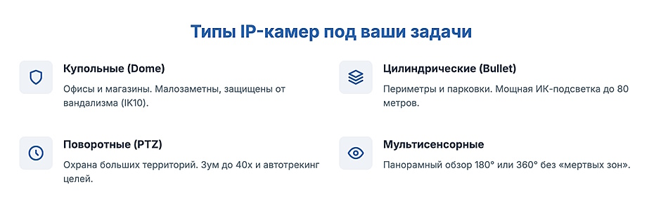 Система IP-видеонаблюдения для бизнеса: NVR-регистратор, камеры и расчёт хранилища Система IP-видеонаблюдения для бизнеса: NVR-регистратор, камеры и расчёт хранилища
