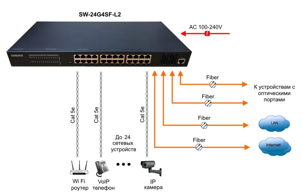 OSNOVO SP-IP/1000PD OSNOVO SP-IP/1000PD