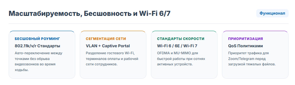 Как выбрать корпоративный Wi-Fi в 2026 году: сравнение трех ведущих подходов Как выбрать корпоративный Wi-Fi в 2026 году: сравнение трех ведущих подходов