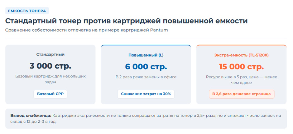 Как выбрать МФУ для офиса, чтобы не платить лишнего за картриджи Как выбрать МФУ для офиса, чтобы не платить лишнего за картриджи