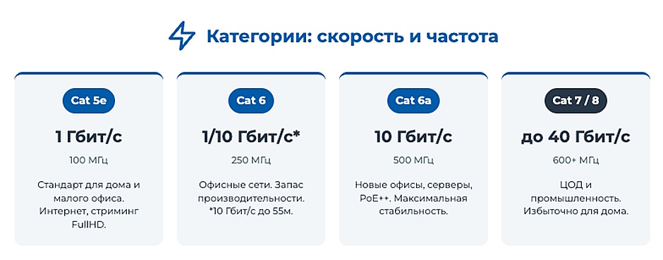 Как правильно выбрать витую пару Как правильно выбрать витую пару