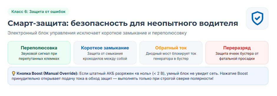 Пусковое устройство для автомобиля: рейтинг 2026 года и подбор бустера по двигателю