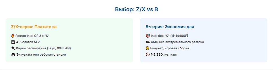 Чипсеты Intel и AMD. Когда стоит платить за Z-серию, а когда хватит и B-серии? Чипсеты Intel и AMD. Когда стоит платить за Z-серию, а когда хватит и B-серии?