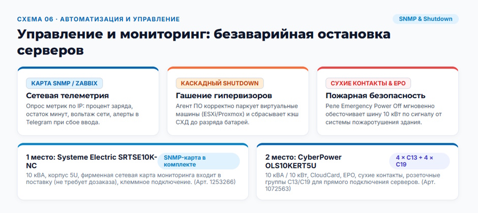 ИБП 10 кВт: рейтинг 2026 года по схемам резервирования и обслуживаемости ИБП 10 кВт: рейтинг 2026 года по схемам резервирования и обслуживаемости