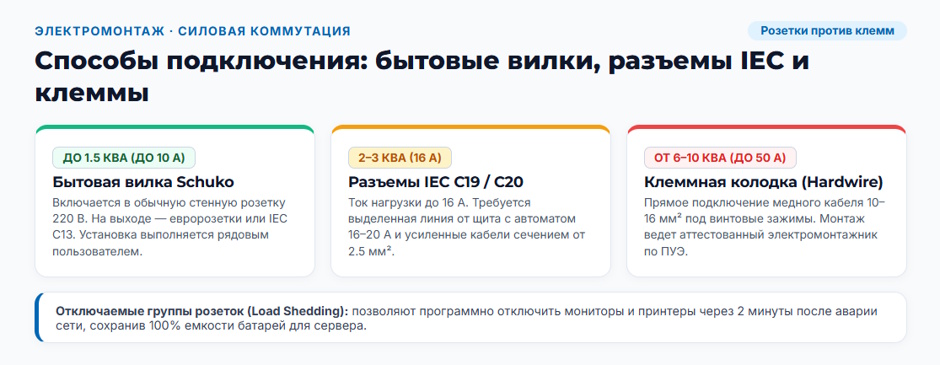 Напольный ИБП (Tower) 2026 года: рейтинг конструктивов для офиса и серверной без стойки
