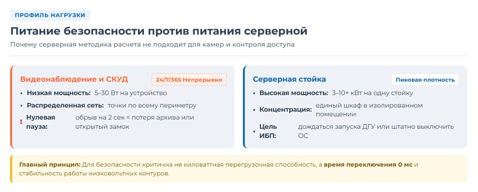 ИБП для видеонаблюдения и СКУД на объекте: как выбрать источник бесперебойного питания в 2026 году ИБП для видеонаблюдения и СКУД на объекте: как выбрать источник бесперебойного питания в 2026 году