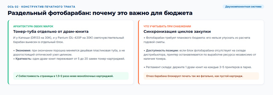 Катюша и Pantum: происхождение, ресурс, картриджи и сервис — разбор по четырём осям Катюша и Pantum: происхождение, ресурс, картриджи и сервис — разбор по четырём осям