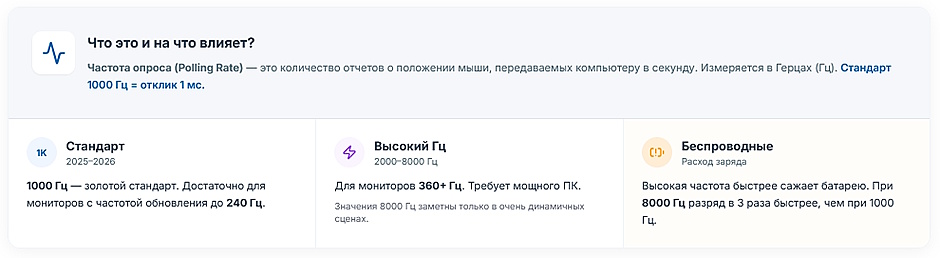 Как выбрать игровую мышь в 2026 г: полный гайд для геймера