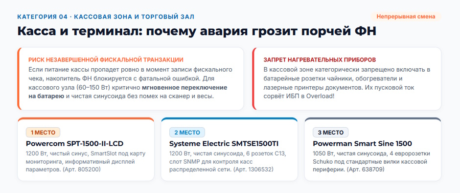 ИБП 1500 ВА для офиса: рейтинг 2026 года по составу подключаемой нагрузки ИБП 1500 ВА для офиса: рейтинг 2026 года по составу подключаемой нагрузки