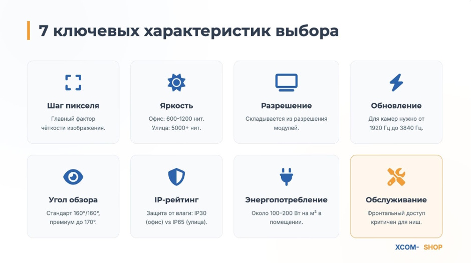 Светодиодный экран для офиса и мероприятий: как выбрать LED-стену в 2026 Светодиодный экран для офиса и мероприятий: как выбрать LED-стену в 2026