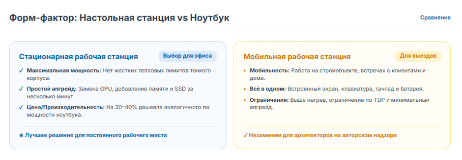 Компьютер для AutoCAD: как выбрать рабочую станцию в 2026 году Компьютер для AutoCAD: как выбрать рабочую станцию в 2026 году