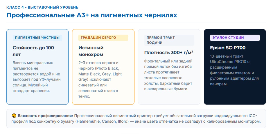 Рейтинг фотопринтеров 2026 года: 5 классов устройств под разные задачи печати Рейтинг фотопринтеров 2026 года: 5 классов устройств под разные задачи печати
