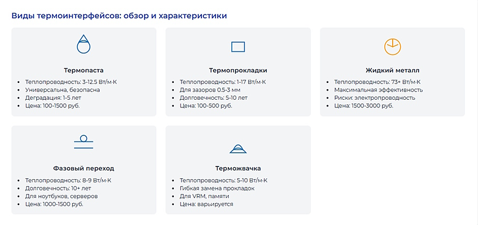 Термопаста и термопрокладки — что выбрать в 2026 г и как часто менять Термопаста и термопрокладки — что выбрать в 2026 г и как часто менять