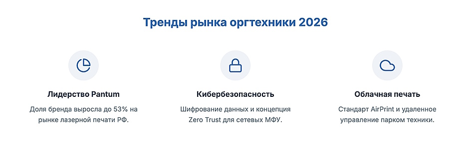 Принтер этикеток, МФУ и лазерные принтеры для офиса в 2026 Принтер этикеток, МФУ и лазерные принтеры для офиса в 2026