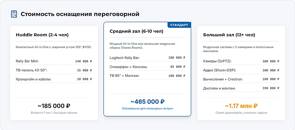 Забыть о проводах: как собрать современную систему видеоконференцсвязи для переговорной