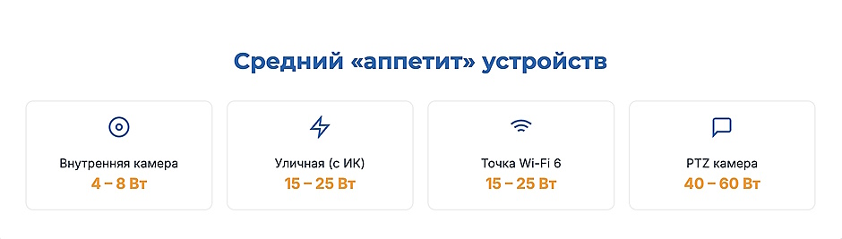 PoE-коммутатор для IP-камер и Wi-Fi: как рассчитать бюджет питания и не ошибиться PoE-коммутатор для IP-камер и Wi-Fi: как рассчитать бюджет питания и не ошибиться