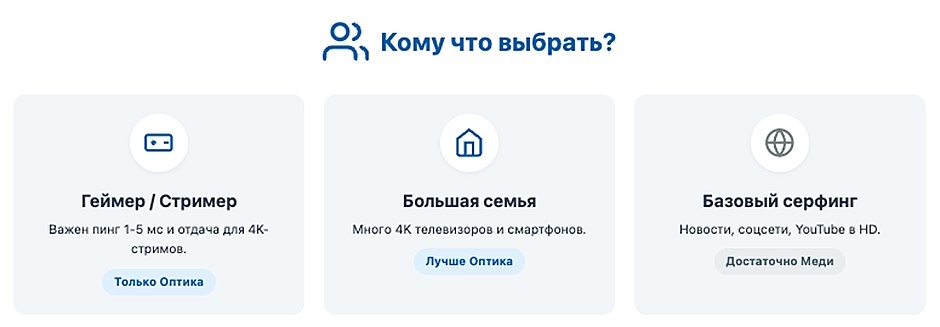 Оптика vs. Медь. Какую технологию интернет-доступа выбрать в 2025 году Оптика vs. Медь. Какую технологию интернет-доступа выбрать в 2025 году
