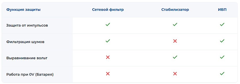 Как выбрать источник бесперебойного питания (ИБП) для компьютера: полное руководство 2026 Как выбрать источник бесперебойного питания (ИБП) для компьютера: полное руководство 2026