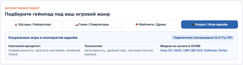 Геймпад для ПК: рейтинг 2026 года Геймпад для ПК: рейтинг 2026 года