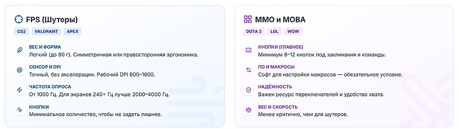 Как выбрать игровую мышь в 2026 г: полный гайд для геймера