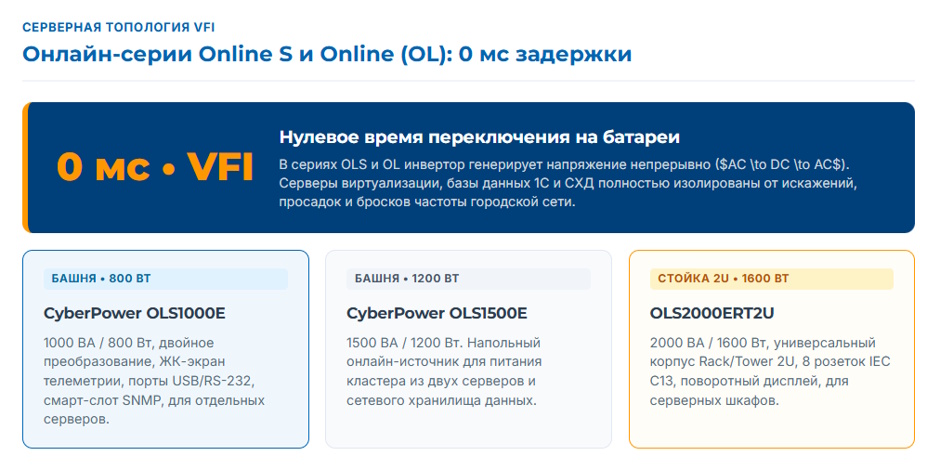 ИБП CyberPower: какие классы есть в линейке и чем её состав отличается от Ippon и Powercom