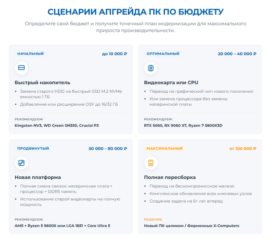 Апгрейд ПК в 2026 г: что менять первым — процессор, видеокарту или SSD Апгрейд ПК в 2026 г: что менять первым — процессор, видеокарту или SSD