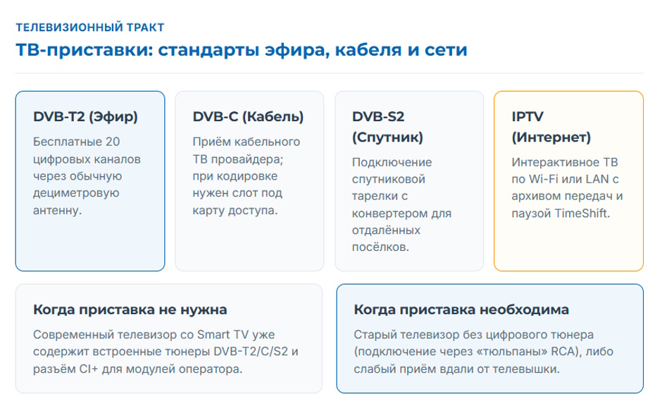 Ресивер: какой вам нужен — для ТВ, видеонаблюдения, HDMI, беспроводной периферии или кинотеатра