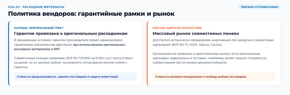 Катюша и Pantum: происхождение, ресурс, картриджи и сервис — разбор по четырём осям Катюша и Pantum: происхождение, ресурс, картриджи и сервис — разбор по четырём осям