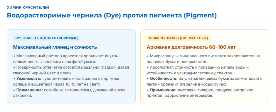 Рейтинг фотопринтеров 2026 года: 5 классов устройств под разные задачи печати Рейтинг фотопринтеров 2026 года: 5 классов устройств под разные задачи печати