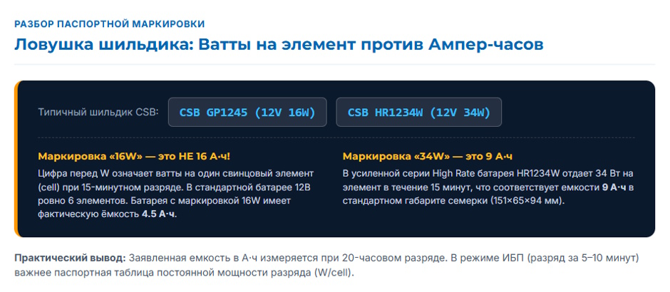 Аккумулятор для ИБП: как подобрать замену по типу, ёмкости и габаритам Аккумулятор для ИБП: как подобрать замену по типу, ёмкости и габаритам