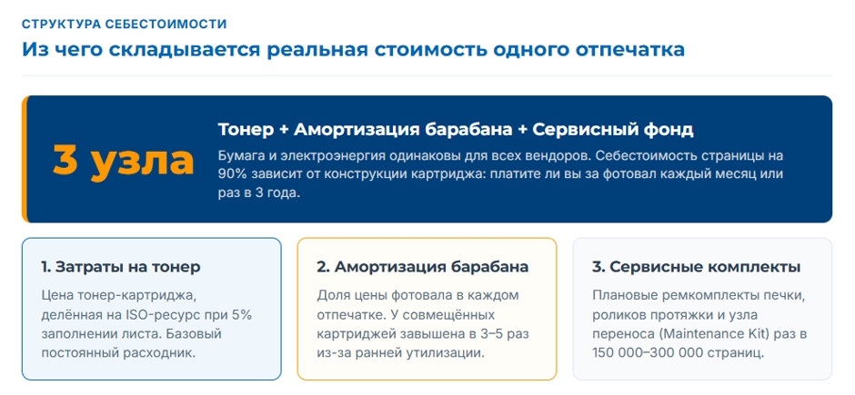 Стоимость отпечатка на МФУ при больших объёмах печати: что определяет экономику расходников Стоимость отпечатка на МФУ при больших объёмах печати: что определяет экономику расходников