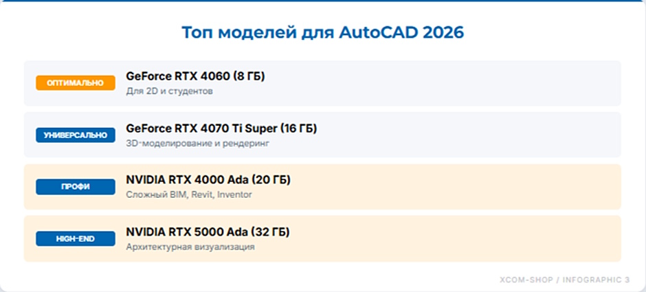 NVIDIA Quadro vs GeForce для AutoCAD — когда нужна профи-карта NVIDIA Quadro vs GeForce для AutoCAD — когда нужна профи-карта