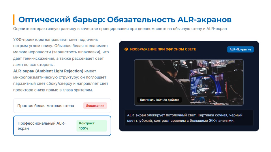 УКФ-проектор для переговорной: как выбрать и в чем плюсы