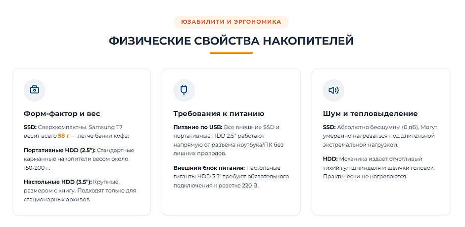 Как выбрать внешний накопитель в 2026 году: HDD или SSD