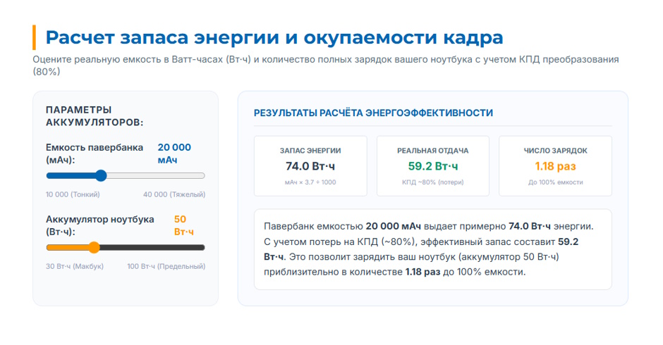 Внешний аккумулятор для ноутбука и телефона: как выбрать пауэрбанк Внешний аккумулятор для ноутбука и телефона: как выбрать пауэрбанк