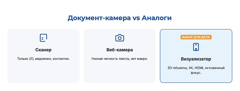 Документ-камера: забытый гаджет, который решает реальные задачи в офисе и школе Документ-камера: забытый гаджет, который решает реальные задачи в офисе и школе