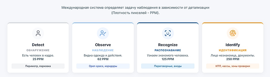 Расчёт IP-камер для офиса и склада: пошаговая методика с примерами Расчёт IP-камер для офиса и склада: пошаговая методика с примерами