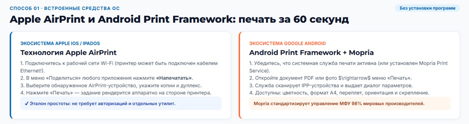 Печать с телефона на офисный принтер: 3 способа без танцев с драйверами