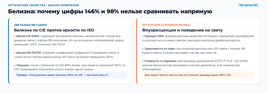 Бумага класса А, В и С: в чём разница на самом деле и за что вы переплачиваете Бумага класса А, В и С: в чём разница на самом деле и за что вы переплачиваете