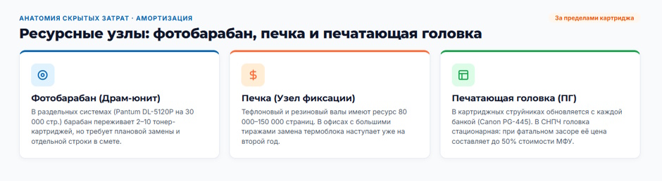 Лазерный или струйный: что дешевле, если считать цену страницы, а не цену принтера Лазерный или струйный: что дешевле, если считать цену страницы, а не цену принтера