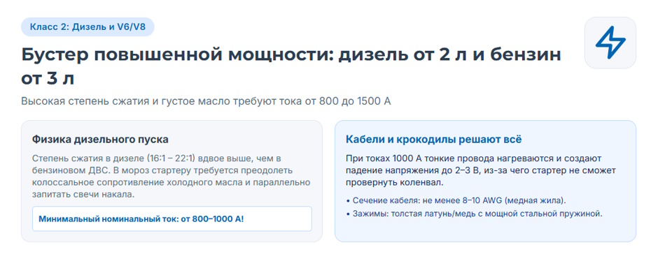Пусковое устройство для автомобиля: рейтинг 2026 года и подбор бустера по двигателю