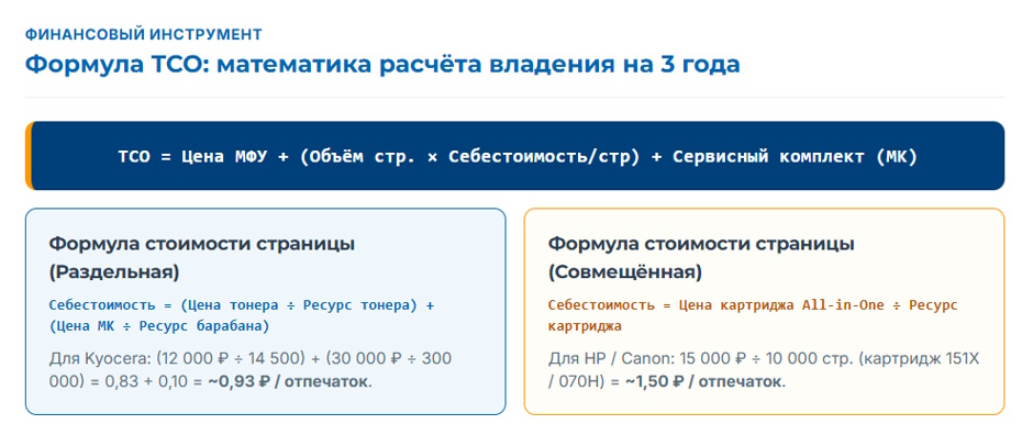 Стоимость отпечатка на МФУ при больших объёмах печати: что определяет экономику расходников Стоимость отпечатка на МФУ при больших объёмах печати: что определяет экономику расходников