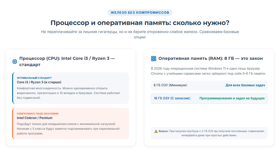Как выбрать ноутбук для школьника до 50 000 рублей в 2026 году Как выбрать ноутбук для школьника до 50 000 рублей в 2026 году