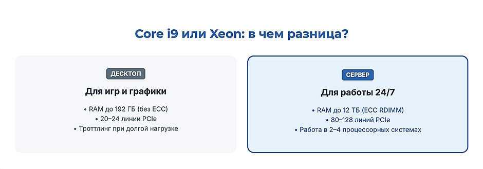 Серверный процессор, ECC-память и RAID: как не ошибиться при сборке сервера Серверный процессор, ECC-память и RAID: как не ошибиться при сборке сервера
