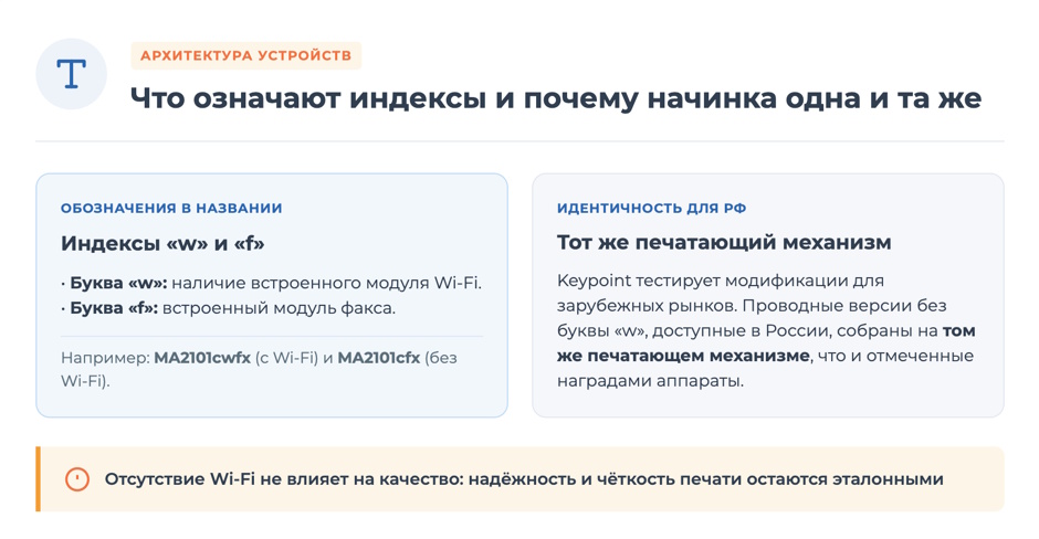 Kyocera — линейка года А4 по версии Keypoint Intelligence: какие ECOSYS есть в России Kyocera — линейка года А4 по версии Keypoint Intelligence: какие ECOSYS есть в России